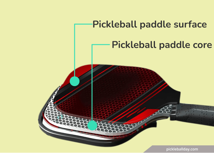 pickleball paddle explained with core and surface