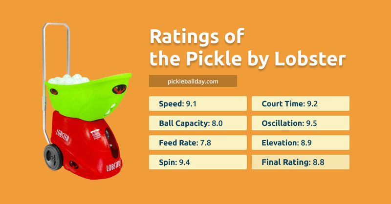 ratings of the pickle by lobster pickleball machine