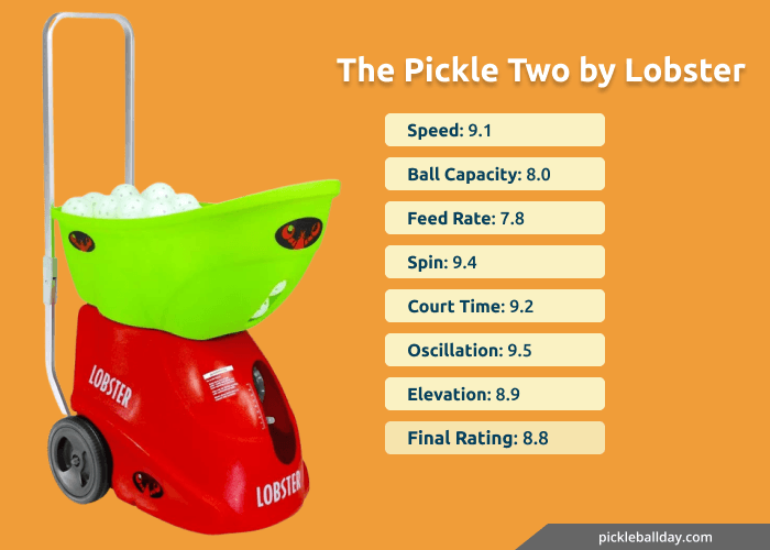 ratings of lobster pickle two pickleball machine